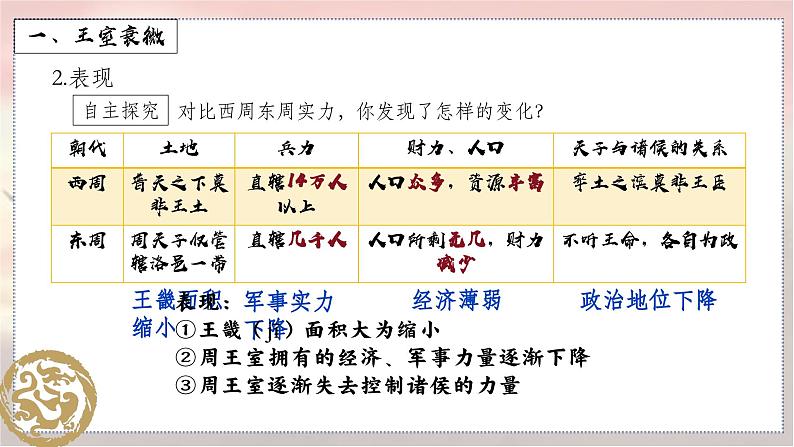部编 2024版历史七年级上册第5课动荡变化中的春秋时期【课件】第4页