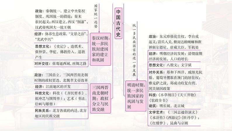 统编版(2024新版)七年级上册历史期末复习课件第4页