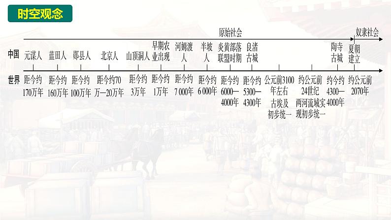 统编版(2024新版)七年级上册历史期末复习课件第6页