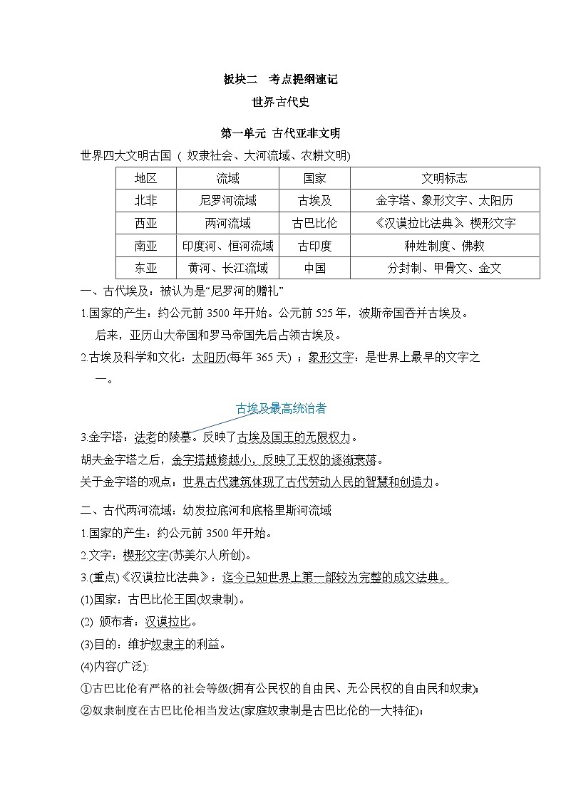 2024-2025学年中考历史复习专题知识梳理:板块二 考点提纲速记-世界古代史第1页