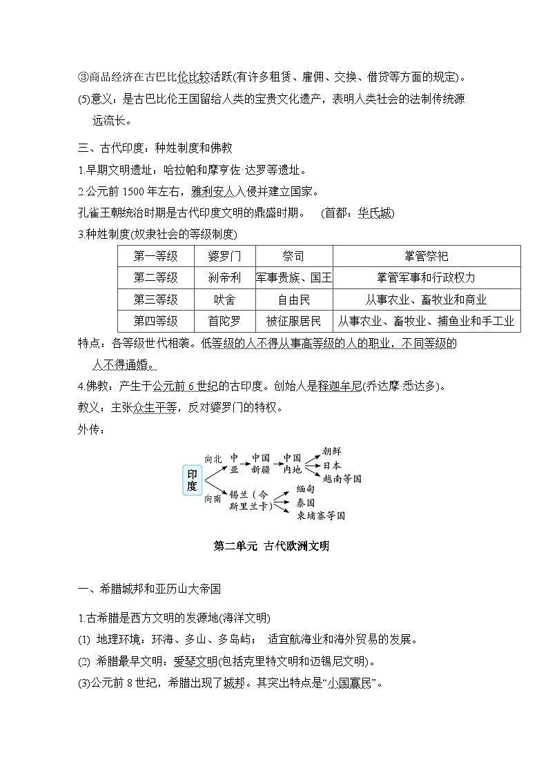 2024-2025学年中考历史复习专题知识梳理:板块二 考点提纲速记-世界古代史第2页