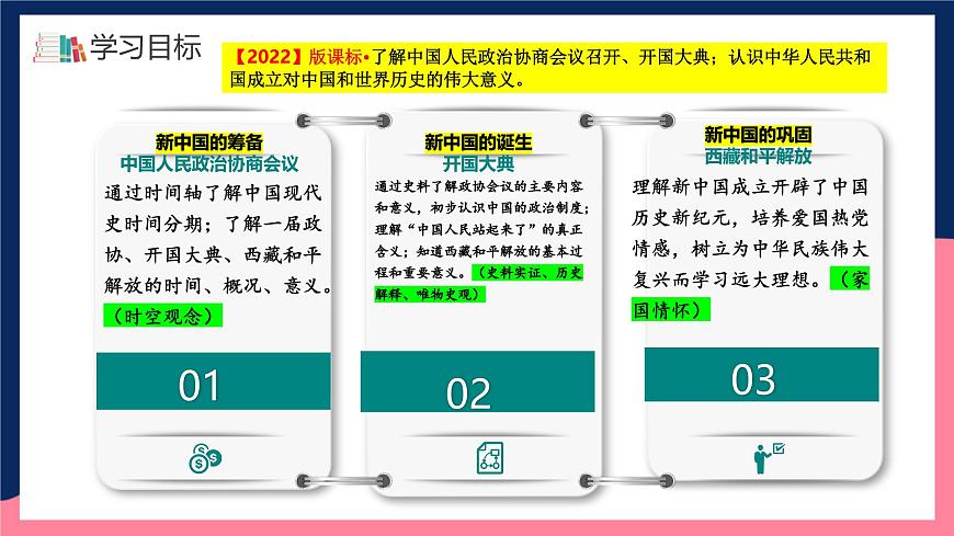 人教統(tǒng)編版歷史八年級下冊1《 中華人民共和國成立》（課件）第4頁