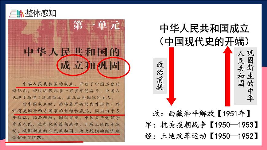 人教統(tǒng)編版歷史八年級下冊1《 中華人民共和國成立》（課件）第6頁