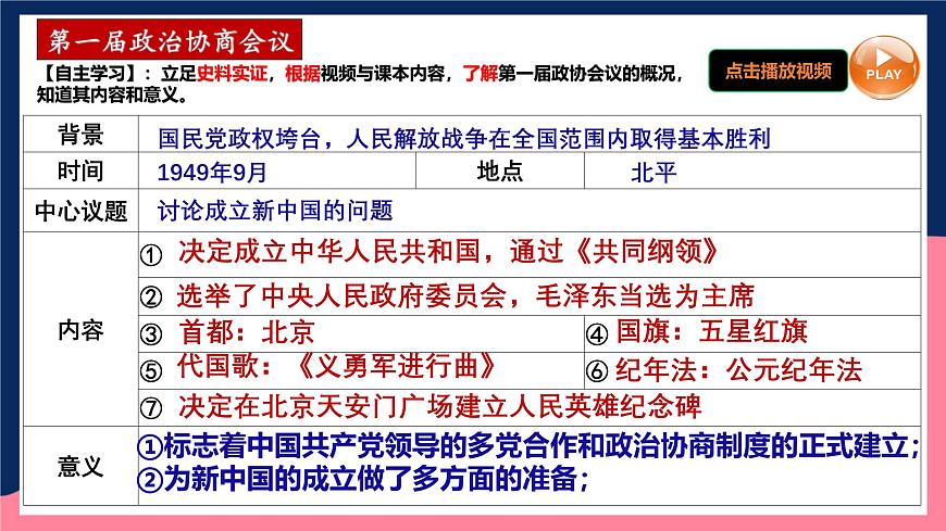 人教統(tǒng)編版歷史八年級下冊1《 中華人民共和國成立》（課件）第8頁