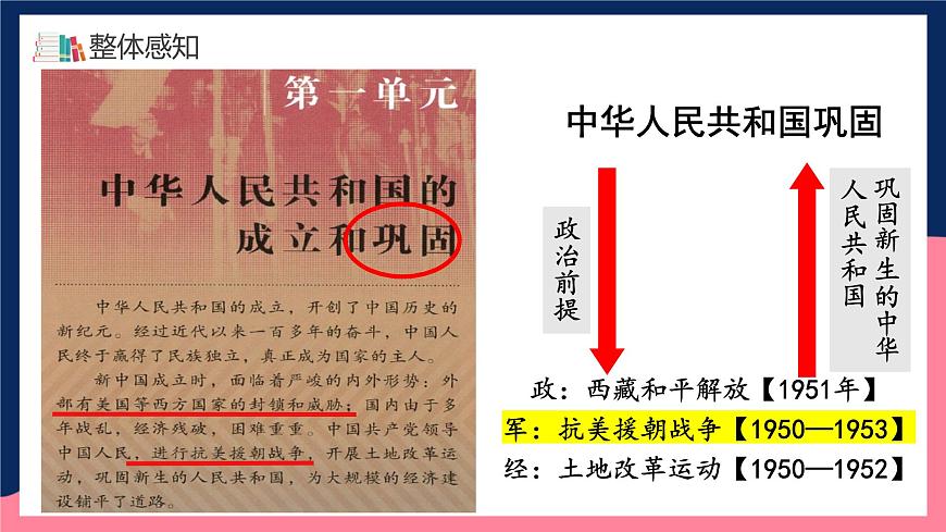 人教統(tǒng)編版歷史八年級(jí)下冊(cè)2《 抗美援朝》（課件）第5頁(yè)