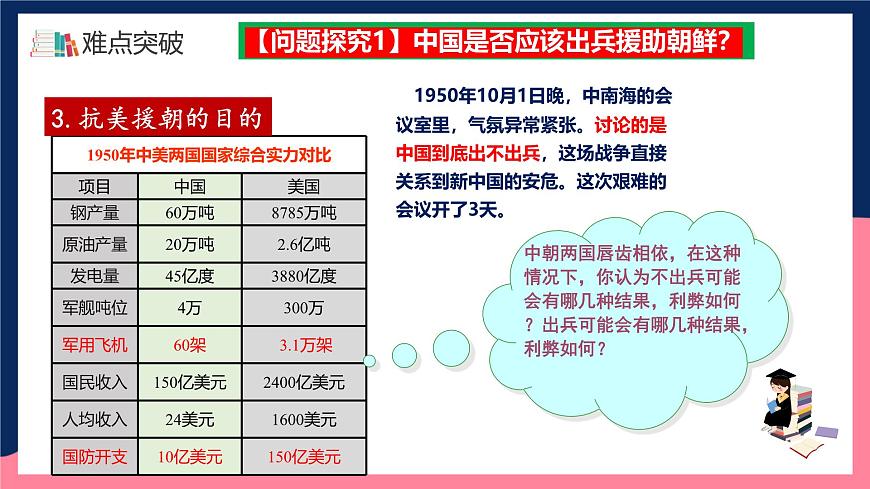 人教統(tǒng)編版歷史八年級(jí)下冊(cè)2《 抗美援朝》（課件）第8頁(yè)
