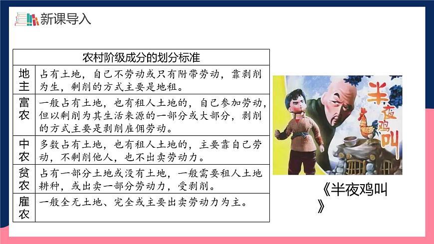 人教統(tǒng)編版歷史八年級(jí)下冊(cè)3《土地改革》（課件）第2頁(yè)