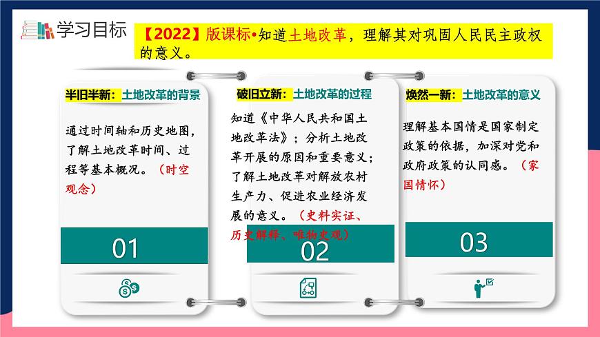 人教統(tǒng)編版歷史八年級(jí)下冊(cè)3《土地改革》（課件）第3頁(yè)