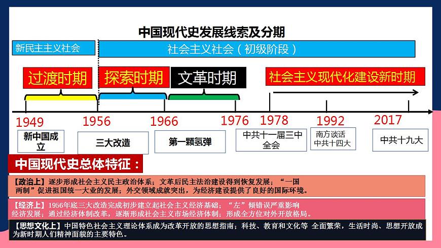 人教統(tǒng)編版歷史八年級(jí)下冊(cè)第一單元 《中華人民共和國的成立和鞏固》（單元復(fù)習(xí)課件）第3頁