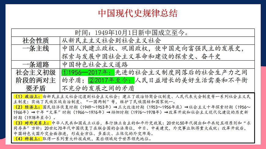 人教統(tǒng)編版歷史八年級(jí)下冊(cè)第一單元 《中華人民共和國的成立和鞏固》（單元復(fù)習(xí)課件）第4頁