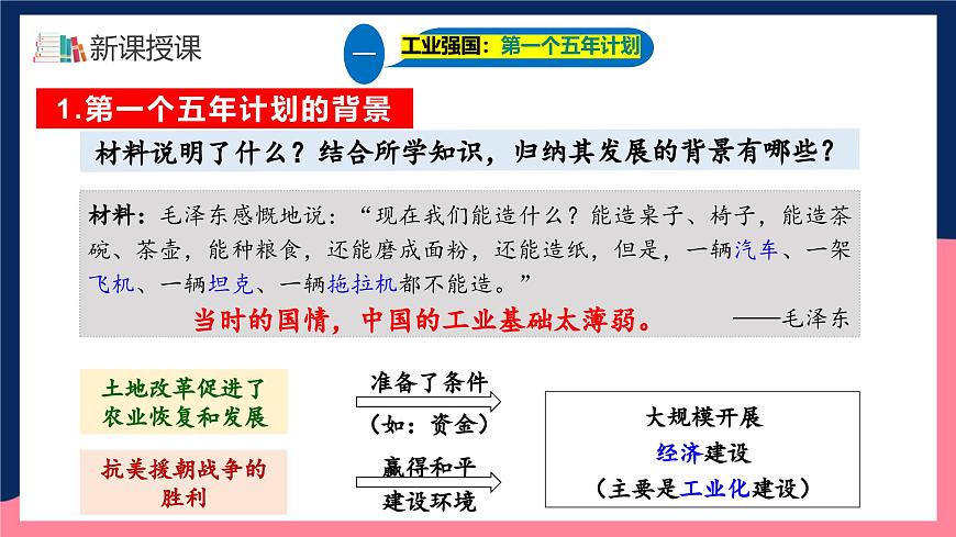 人教統(tǒng)編版歷史八年級(jí)下冊(cè)4《 新中國(guó)工業(yè)化的起步和人民代表大會(huì)制度的確立》（課件）第6頁(yè)
