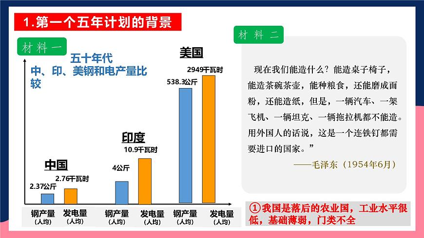 人教統(tǒng)編版歷史八年級(jí)下冊(cè)4《 新中國(guó)工業(yè)化的起步和人民代表大會(huì)制度的確立》（課件）第7頁(yè)