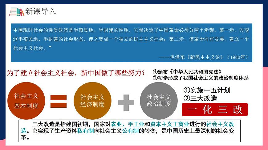 人教統(tǒng)編版歷史八年級下冊5《 三大改造》（課件）第2頁