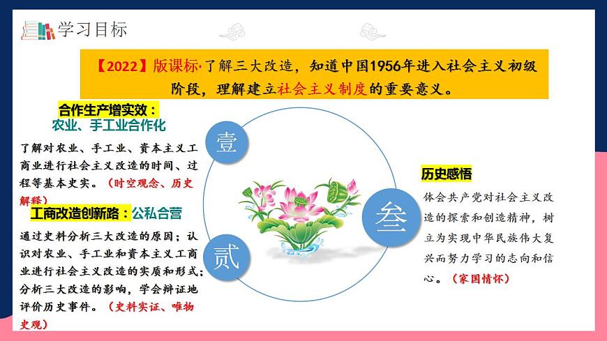 人教統(tǒng)編版歷史八年級下冊5《 三大改造》（課件）第3頁