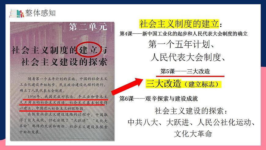 人教統(tǒng)編版歷史八年級下冊5《 三大改造》（課件）第5頁