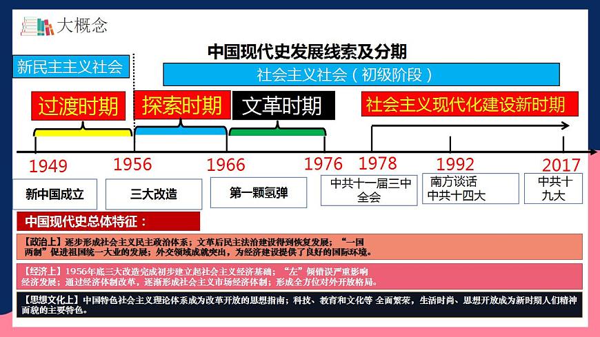 人教統(tǒng)編版歷史八年級(jí)下冊(cè)第二單元 《社會(huì)主義制度的建立與社會(huì)主義建設(shè)的探索》（單元復(fù)習(xí)課件）第2頁