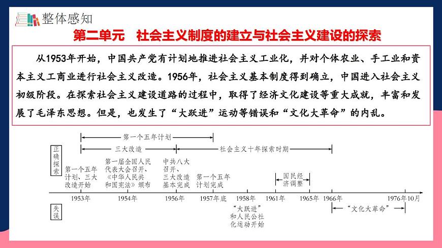 人教統(tǒng)編版歷史八年級(jí)下冊(cè)第二單元 《社會(huì)主義制度的建立與社會(huì)主義建設(shè)的探索》（單元復(fù)習(xí)課件）第5頁