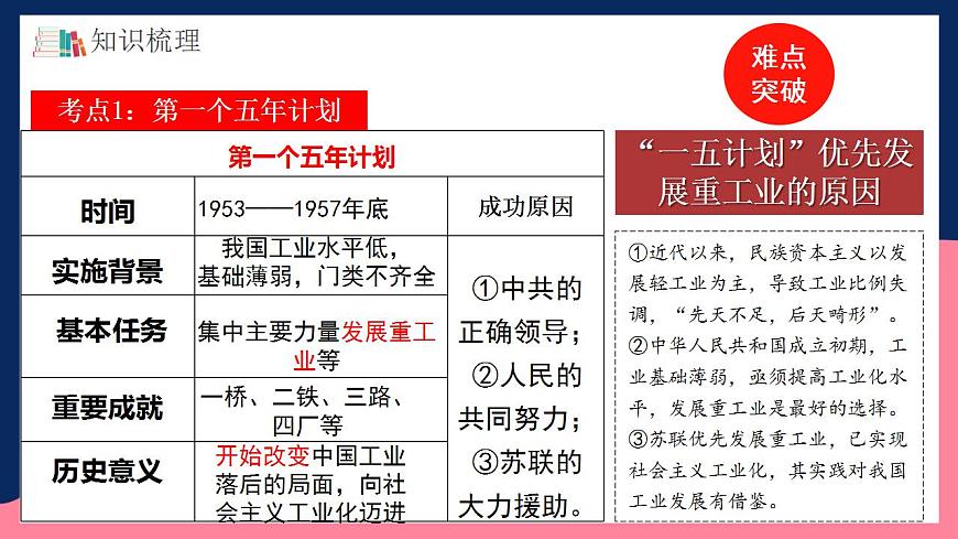 人教統(tǒng)編版歷史八年級(jí)下冊(cè)第二單元 《社會(huì)主義制度的建立與社會(huì)主義建設(shè)的探索》（單元復(fù)習(xí)課件）第7頁