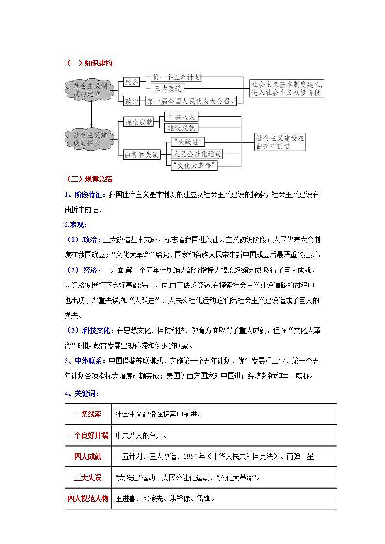 人教统编版历史八年级下册第二单元 《社会主义制度的建立与社会主义建设的探索》(单元背记与考点突破)第2页