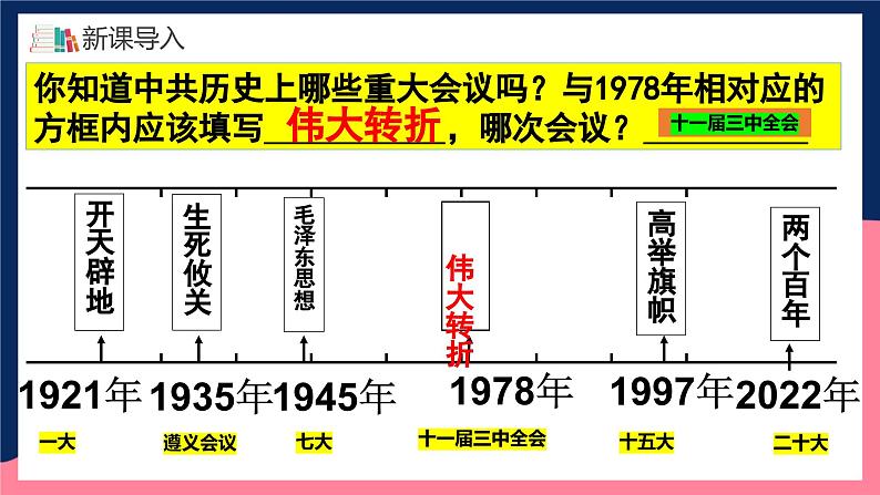 人教统编版历史八年级下册7《 伟大的历史转折》(课件)第2页
