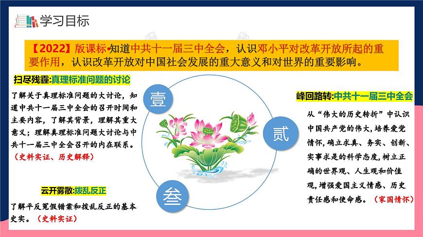 人教統(tǒng)編版歷史八年級下冊7《 偉大的歷史轉(zhuǎn)折》（課件）第3頁