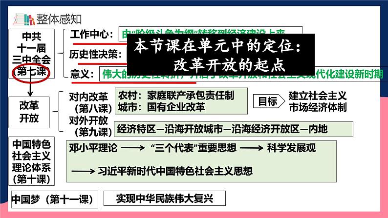 人教统编版历史八年级下册7《 伟大的历史转折》(课件)第5页