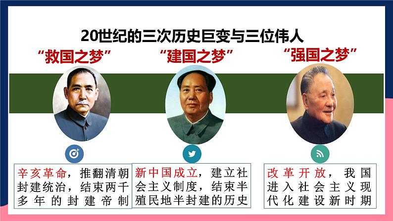 人教统编版历史八年级下册7《 伟大的历史转折》(课件)第6页