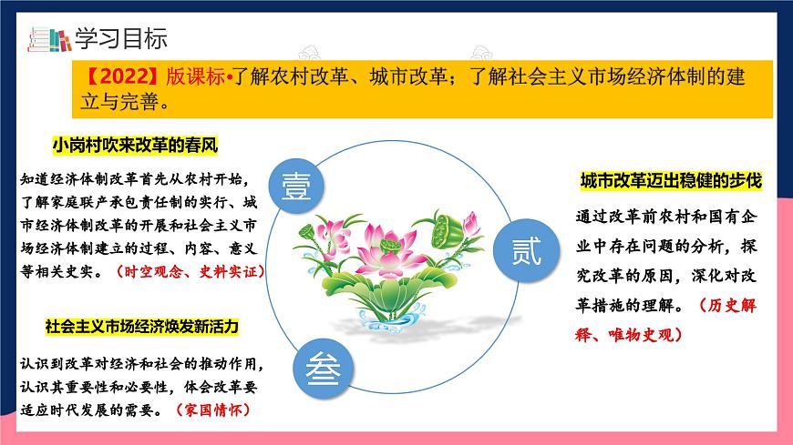 人教統(tǒng)編版歷史八年級(jí)下冊(cè)8《 經(jīng)濟(jì)體制改革》（課件）第3頁(yè)