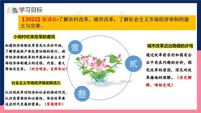 人教统编版历史八年级下册8《 经济体制改革》(课件)第3页