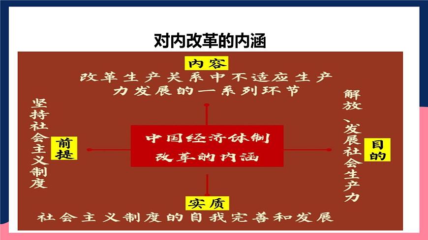 人教統(tǒng)編版歷史八年級(jí)下冊(cè)8《 經(jīng)濟(jì)體制改革》（課件）第6頁(yè)