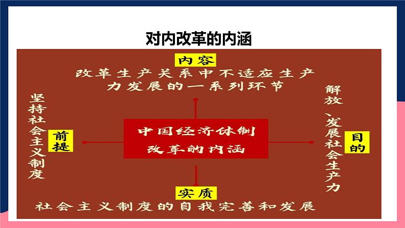 人教统编版历史八年级下册8《 经济体制改革》(课件)第6页