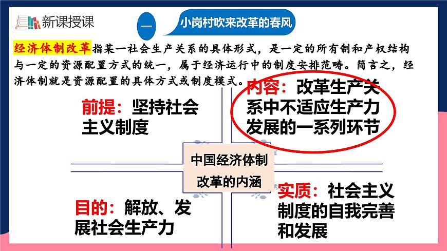 人教統(tǒng)編版歷史八年級(jí)下冊(cè)8《 經(jīng)濟(jì)體制改革》（課件）第7頁(yè)