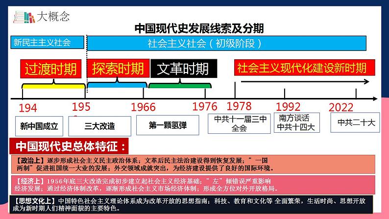 人教统编版历史八年级下册第四单元 《民族团结与祖国统一》(单元复习课件)第2页