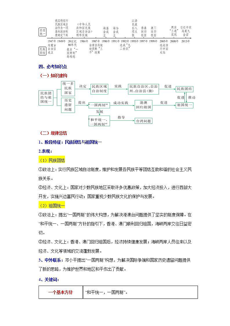 人教统编版历史八年级下册第四单元 《民族团结与祖国统一》(单元背记与考点突破)第2页