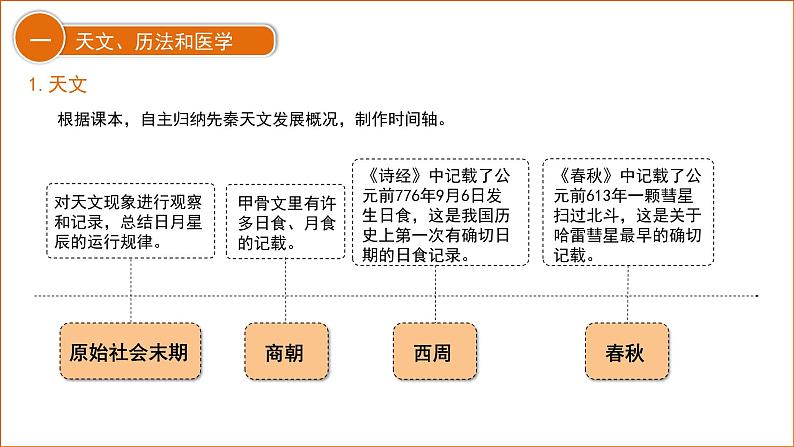 七年级上册(2024)历史人教版8 夏商周时期的科技与文化 课件第4页
