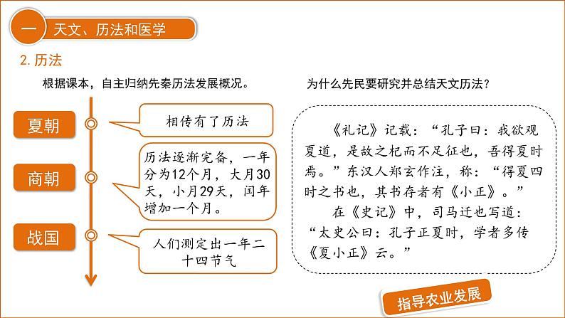 七年级上册(2024)历史人教版8 夏商周时期的科技与文化 课件第5页