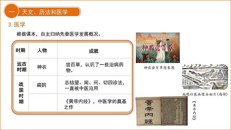 七年级上册(2024)历史人教版8 夏商周时期的科技与文化 课件第6页