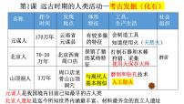 统编版七年级历史上册期末复习(课件)
