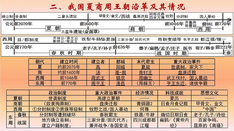 统编版七年级历史上册期末复习课件第6页