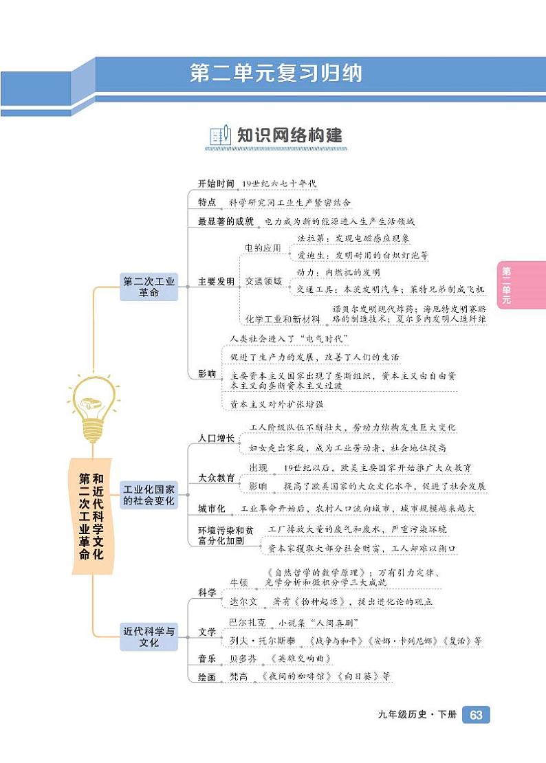 初中历史《基础知识总结》九下第2页