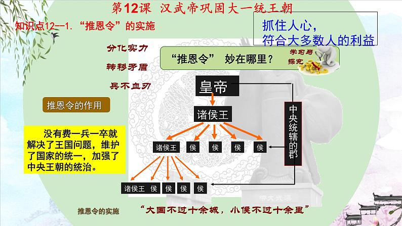 图说历史(第11~20课)课件-2023-2024学年7上历史期末考点大串讲(人教版)第3页