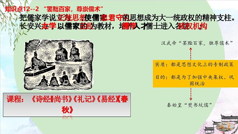 图说历史(第11~20课)课件-2023-2024学年7上历史期末考点大串讲(人教版)第5页