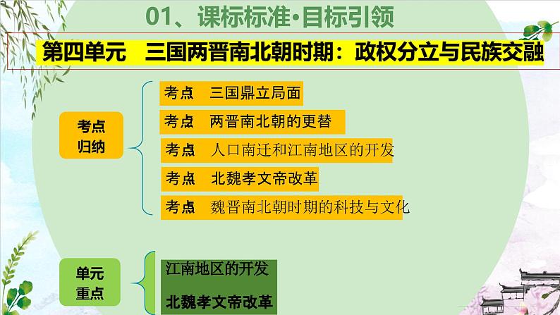第四单元 三国两晋南北朝时期:政权分立与民族交融(复习课件)-2023-2024学年7上历史期末考点大串讲(人教版)第4页