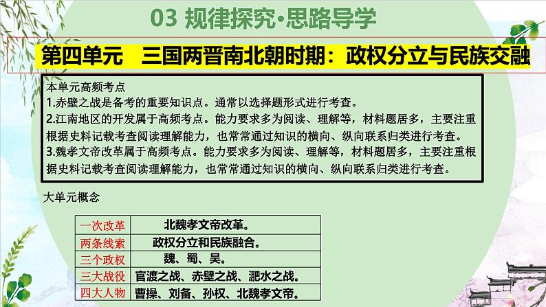 第四单元 三国两晋南北朝时期:政权分立与民族交融(复习课件)-2023-2024学年7上历史期末考点大串讲(人教版)第6页