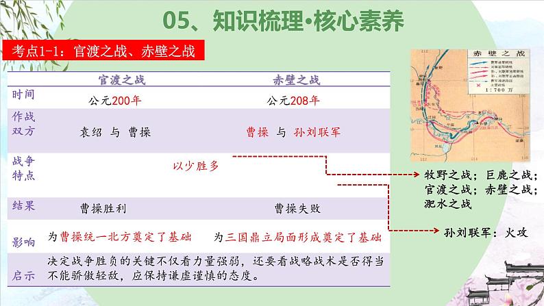 第四单元 三国两晋南北朝时期:政权分立与民族交融(复习课件)-2023-2024学年7上历史期末考点大串讲(人教版)第8页