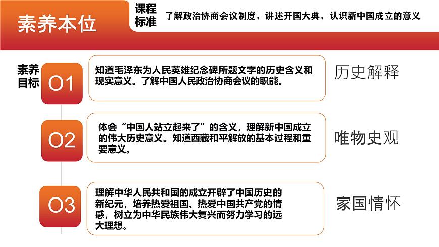 第1課 中華人民共和國成立（精品課件）-【素養(yǎng)本位 深度學(xué)習(xí)課堂】八年級(jí)歷史下冊(cè)教學(xué)課件與學(xué)案（部編版）第2頁