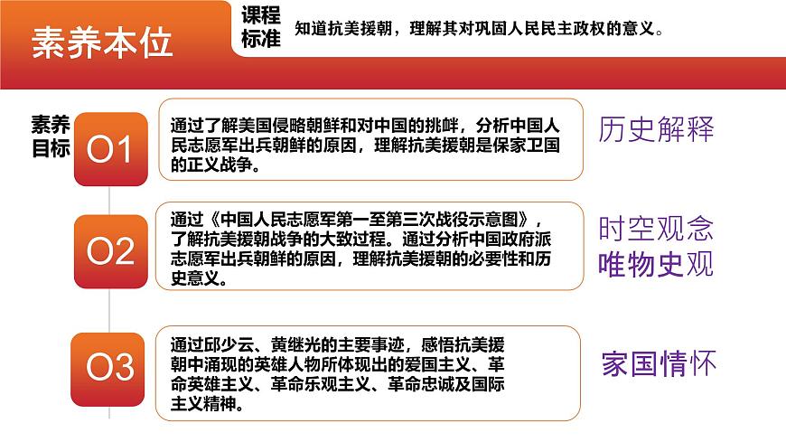 第2課  抗美援朝（精品課件）-【情境式課堂】八年級(jí)歷史下冊(cè)教學(xué)課件與學(xué)案（部編版）第2頁(yè)