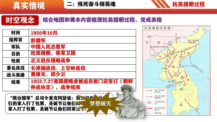 第2課  抗美援朝（精品課件）-【情境式課堂】八年級(jí)歷史下冊(cè)教學(xué)課件與學(xué)案（部編版）第5頁(yè)