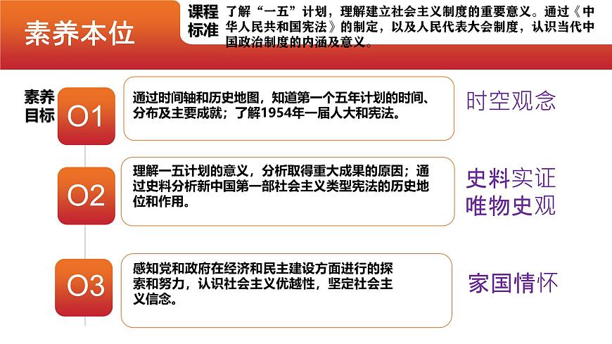 第4課  新中國的工業(yè)化起步和人民代表大會制度的確立（精品課件）-【情境式課堂】八年級歷史下冊教學課件與學案（部編版）第2頁