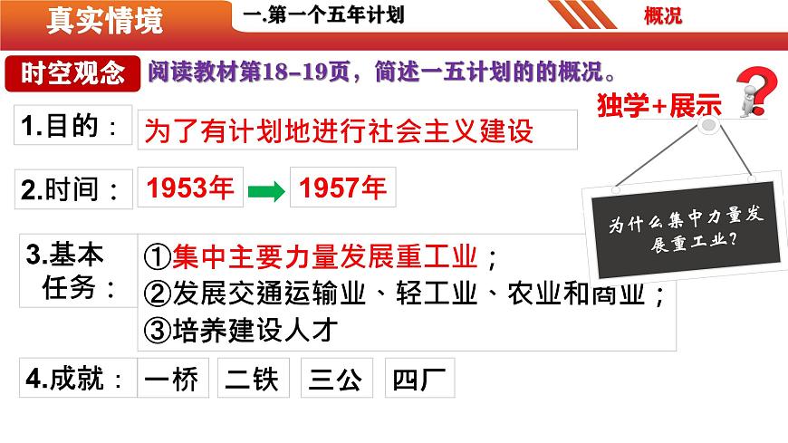 第4課  新中國的工業(yè)化起步和人民代表大會制度的確立（精品課件）-【情境式課堂】八年級歷史下冊教學課件與學案（部編版）第4頁